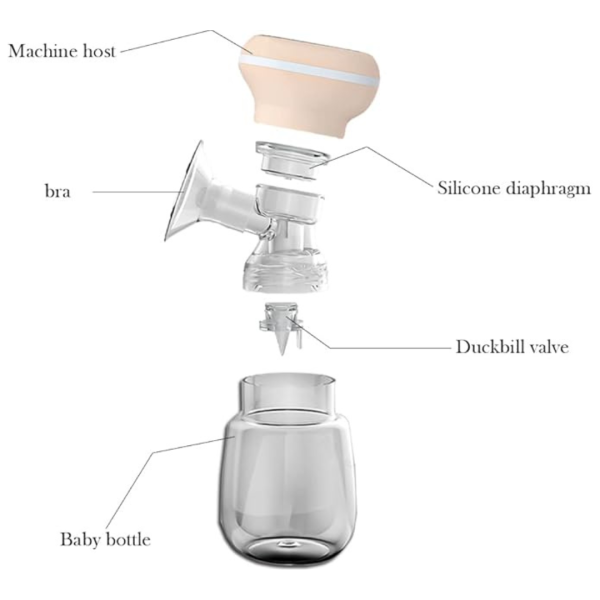 Extractor De Leche Electrico - Imagen 2